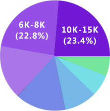 amg·新葡萄88833UI设计