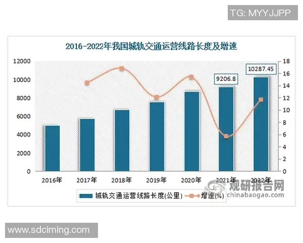 五年数据对比：足球转会市场的全面进化与变化趋势分析